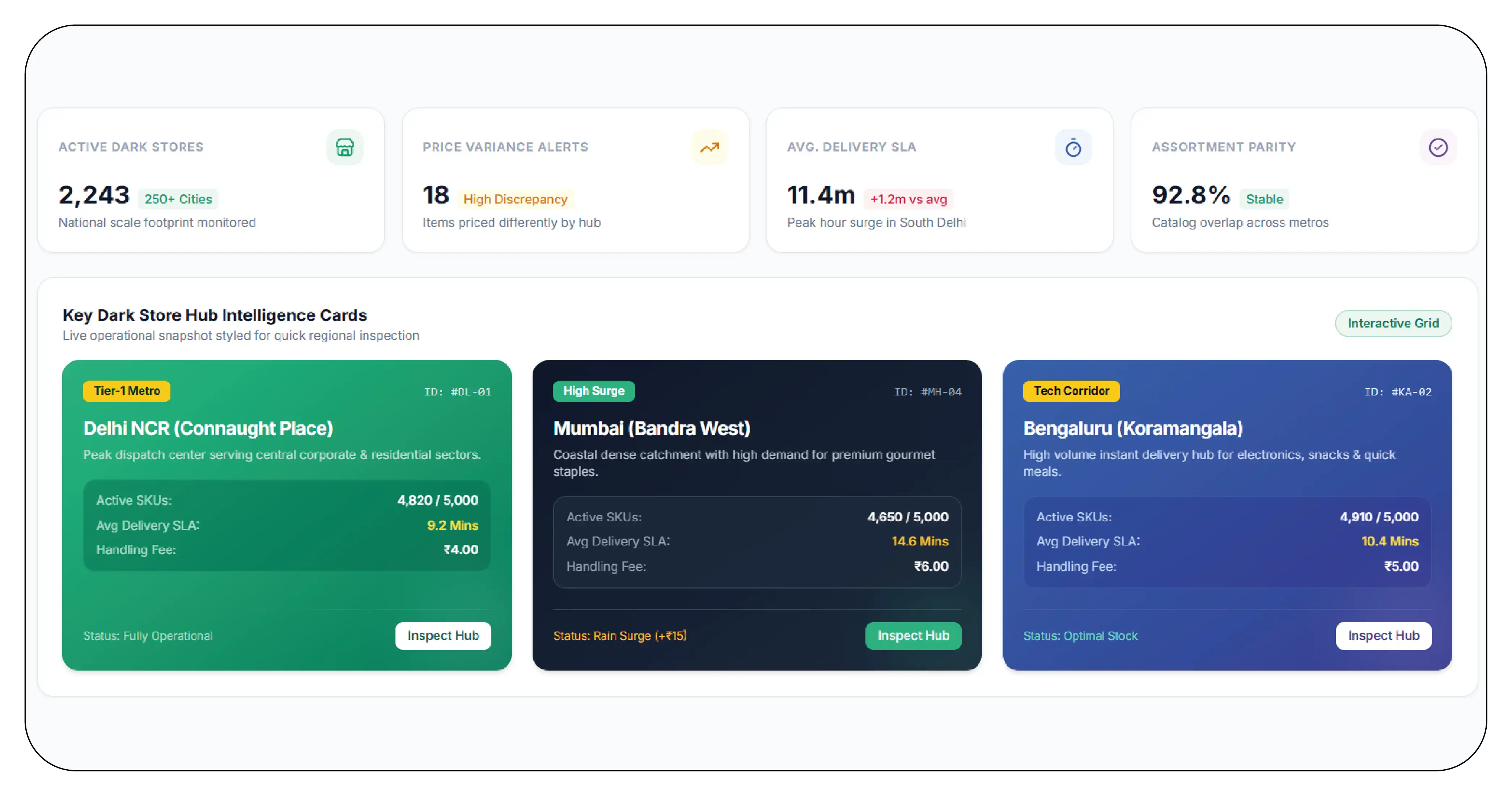 Results & Key Metrics